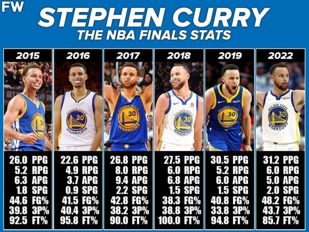 How Tall is Steph Curry An Inspirational Tale of Triumph Facts Preview